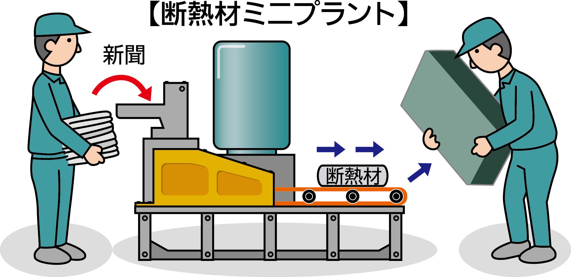 CF製造装置